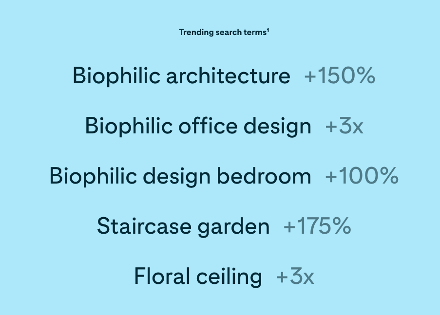 Pinterest trend 2022 - Biophilic Design